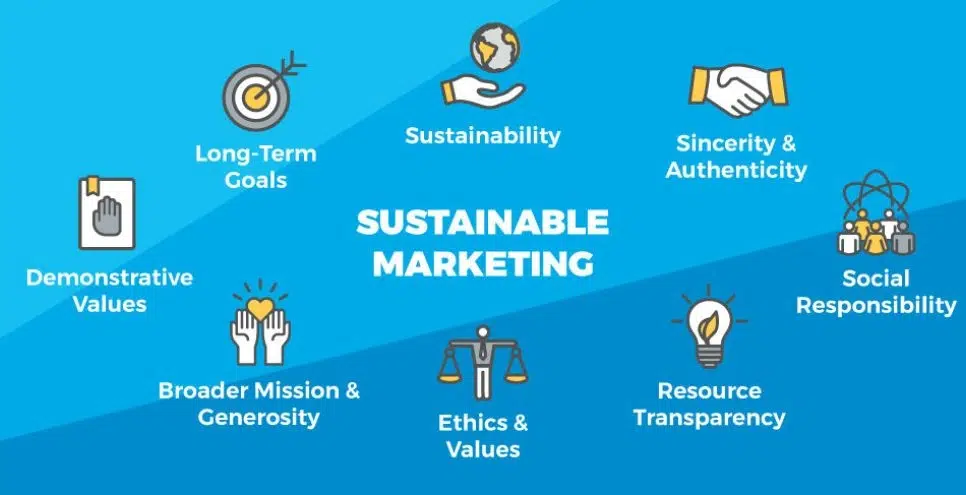 Sustainable Marketing