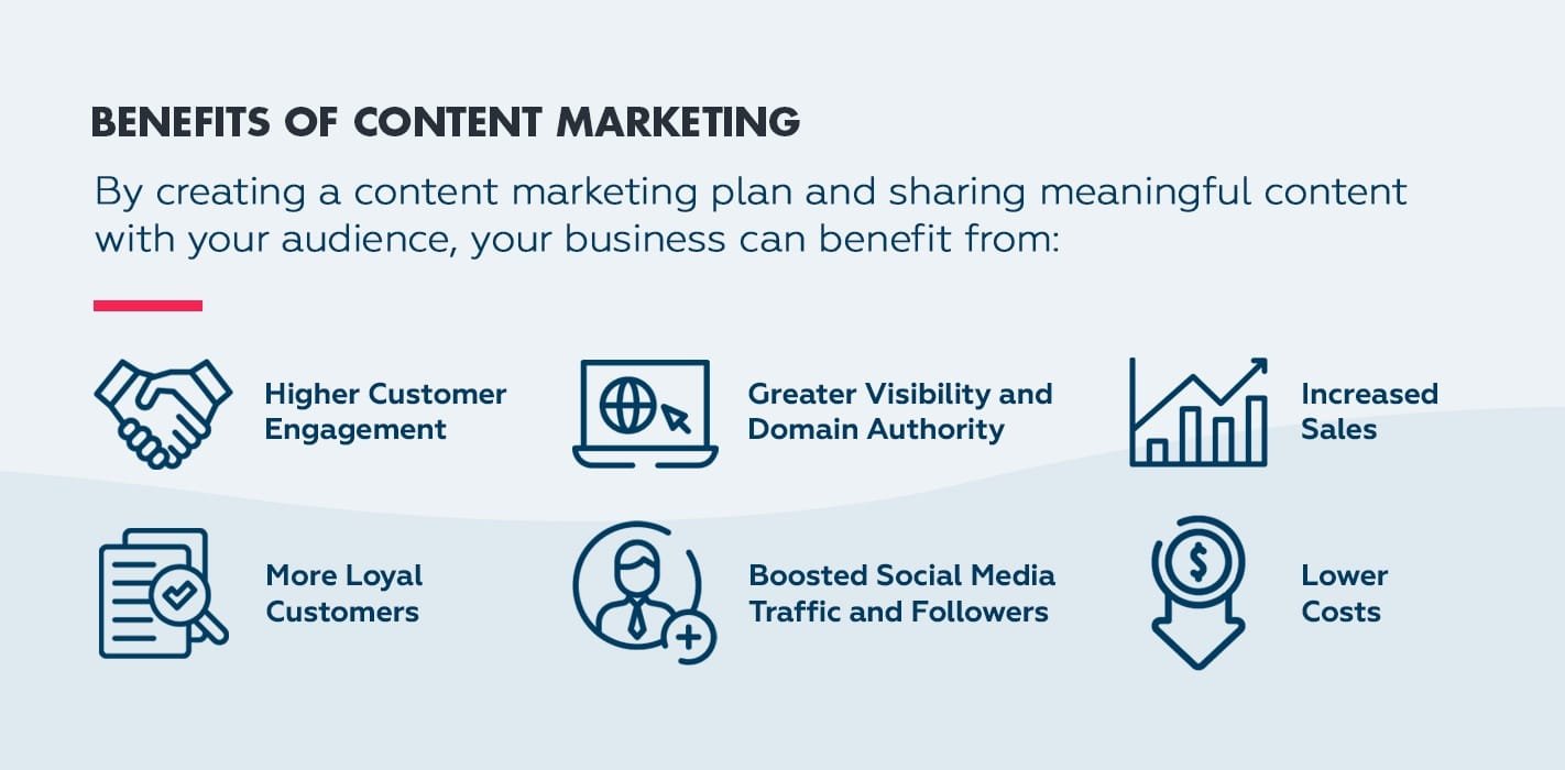 Benefits of Content Marketing in Digital Marketing