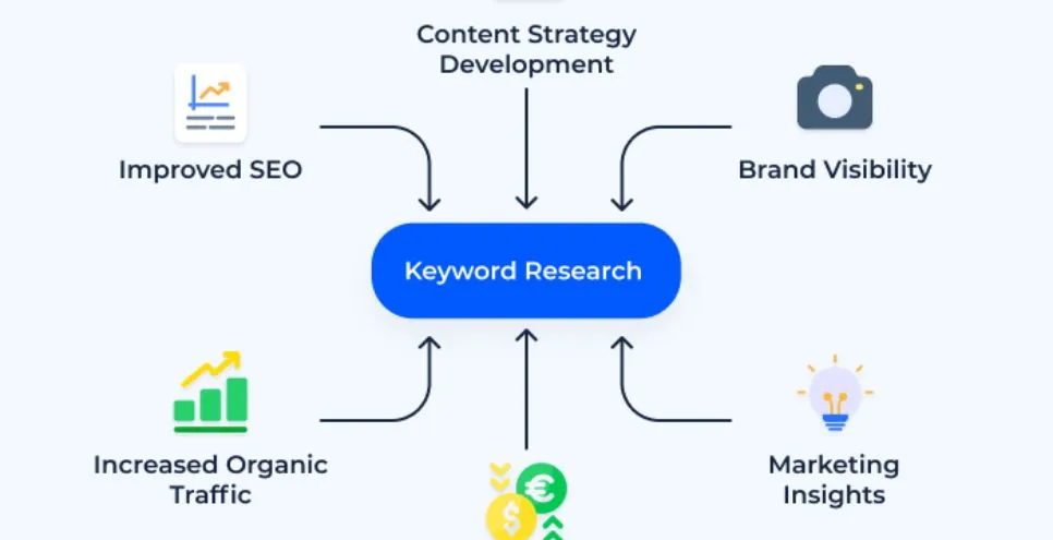 what is seo and how it works in digital marketing?