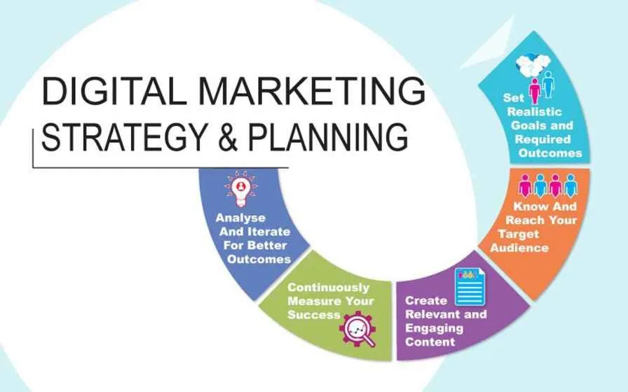 How to Build an Effective Online Marketing Plan