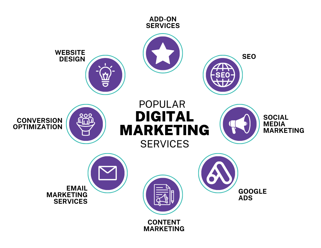 Key Services Offered by Digital Marketing Agencies