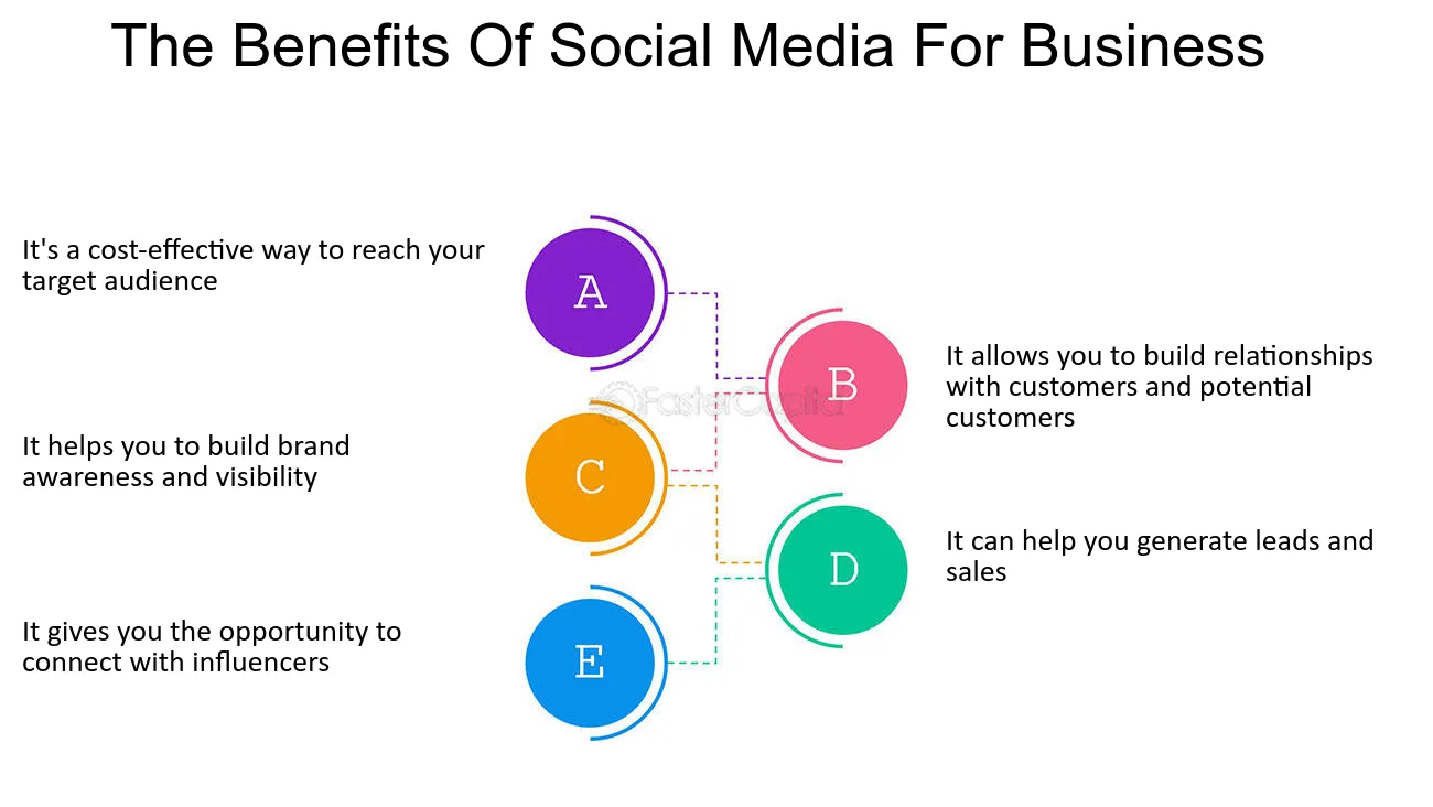 why social media is essential for your business success