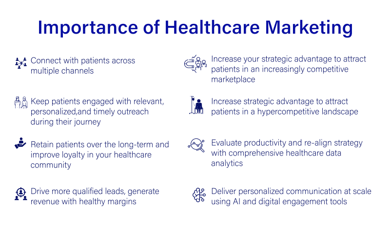 Common Digital Marketing Challenges Healthcare Providers Face