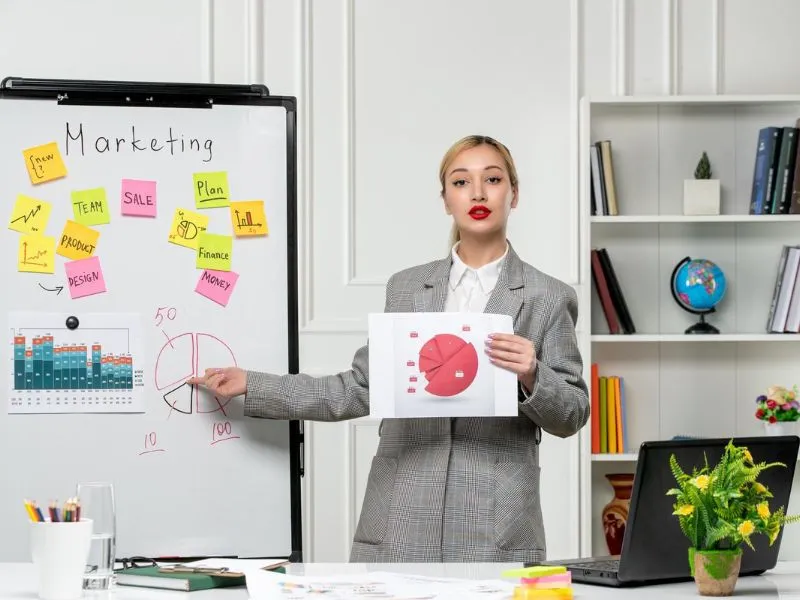 What Do You Mean by Marketing Services