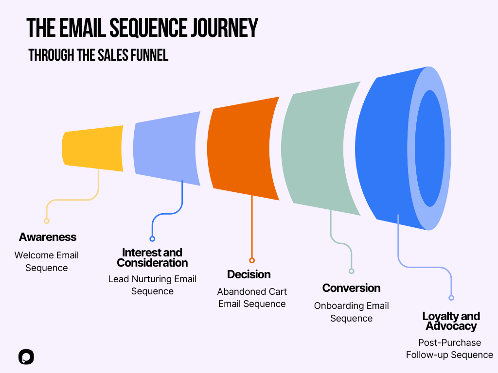 Using Email Marketing to Nurture Leads